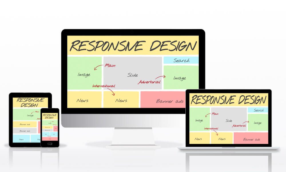 responsive design is essential